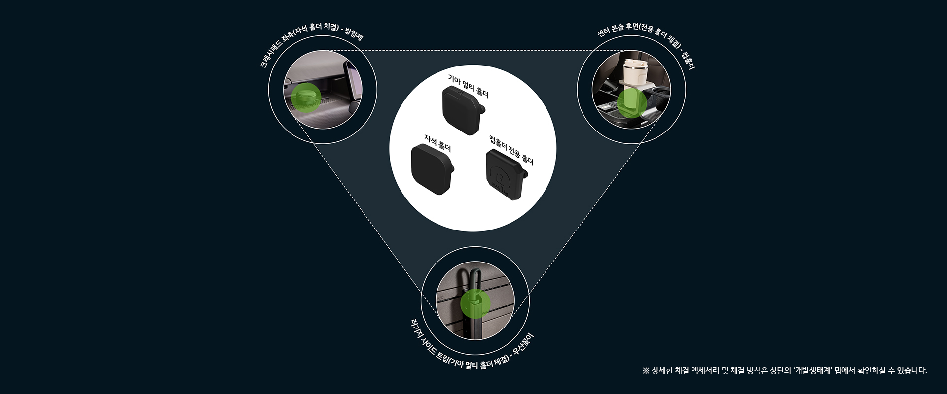 kia addgear 호환성