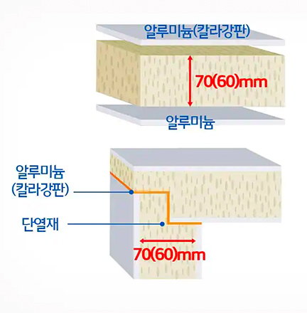 샌드위치 판넬