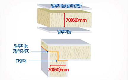 샌드위치 판넬