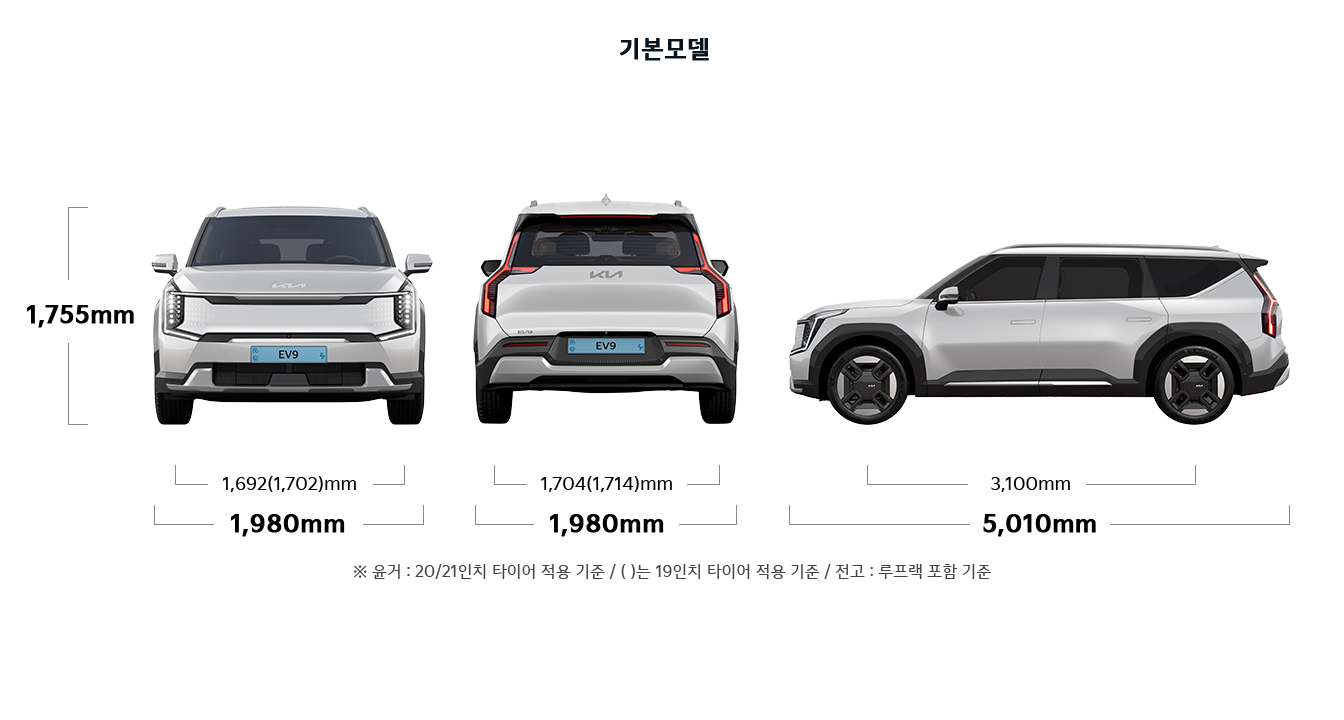 EV9 기본모델 제원 정면,후면,측면 : 전폭 1,980mm, 전고 1,755mm, 윤거 전 1,692(1,702)mm, 전폭 1,980mm, 윤거 후 1,704(1,714)mm, 전장 5,010mm, 축거 3,100mm ※ 윤거 : 20/21인치 타이어 적용 기준 / ( )는 19인치 타이어 적용 기준 / 전고 : 루프랙 포함 기준